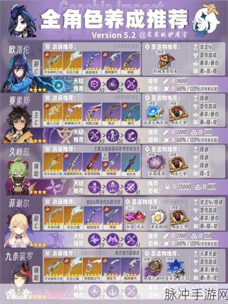 神仙道角色满级培养全攻略,资源消耗与满属性揭秘