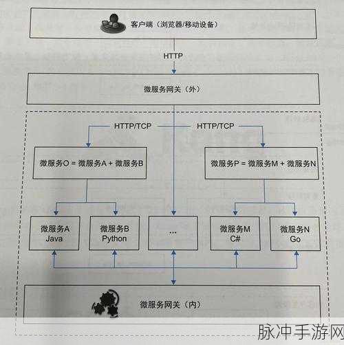 Nginx与WebSocket携手,打造手游通信新体验