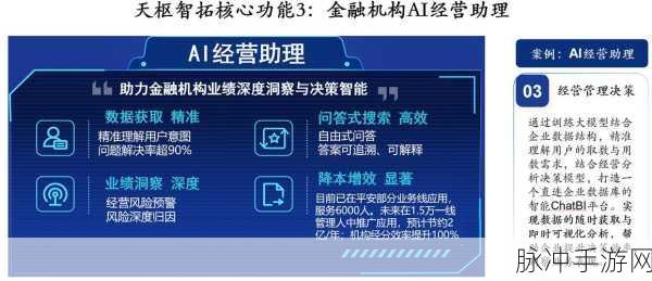 AI大模型来袭,你的投资顾问可能是个游戏级智者