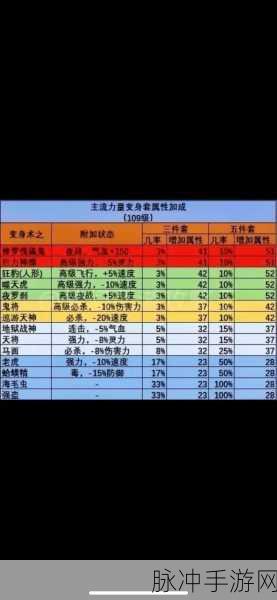 梦幻西游手游大唐角色装备与特技搭配全攻略