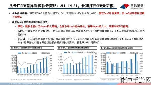 AI赋能手游新纪元,解锁性能瓶颈,跨越数据依赖的迷雾