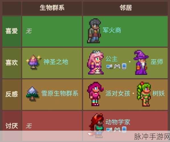 泰拉瑞亚军火商,生活喜好与角色属性全解析