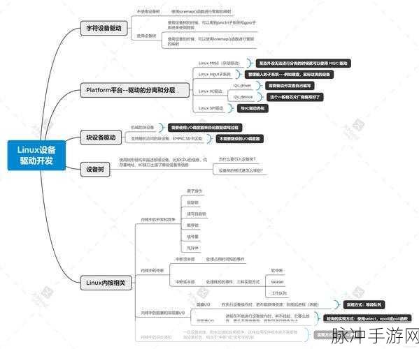 LinuxPTP揭秘,C语言打造的高精度手游同步引擎