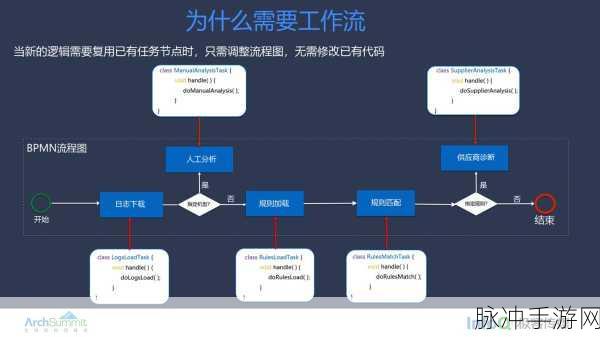 KBEngine探秘,打造你的游戏世界服务器引擎