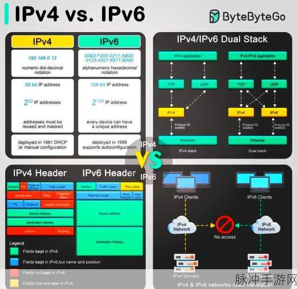 IPv4到IPv6无缝跨越,手游玩家局域网畅玩新纪元