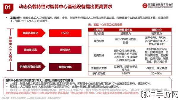 中金力挺算力投资,AIDC电气架构成手游新风口?