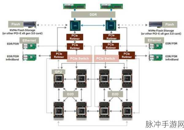 中金力挺算力投资,AIDC电气架构成手游新风口?