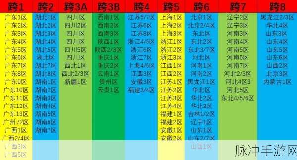 DNF游戏跨区玩家比例大揭秘,哪个跨区最火爆?