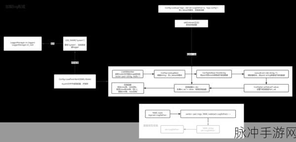 Wego框架深度剖析,打造极致性能手游网关服务器