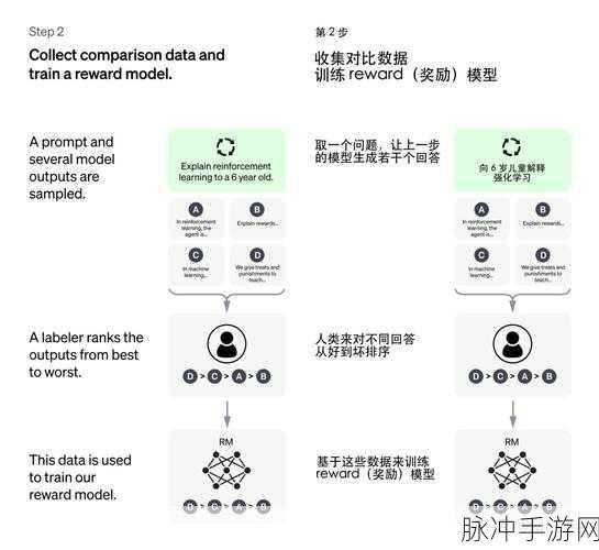 ChatGPT性能大揭秘,斯坦福研究带你洞悉模型行为