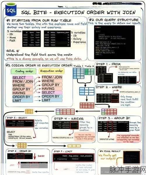 SQLAutoReview在手游圈火了,你的SQL语句守护者!