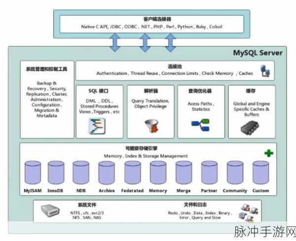 SQLAutoReview在手游圈火了,你的SQL语句守护者!