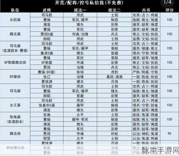 三国志战略版高览阵容搭配深度剖析,2024顶尖武将组合策略揭秘