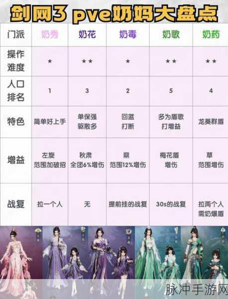 剑网3 PVE职业深度剖析,助你驰骋江湖