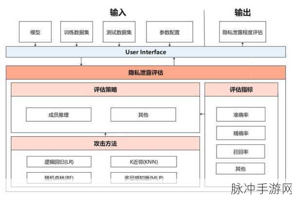 探索隐私保护新境界，IprediaOS系统全剖析