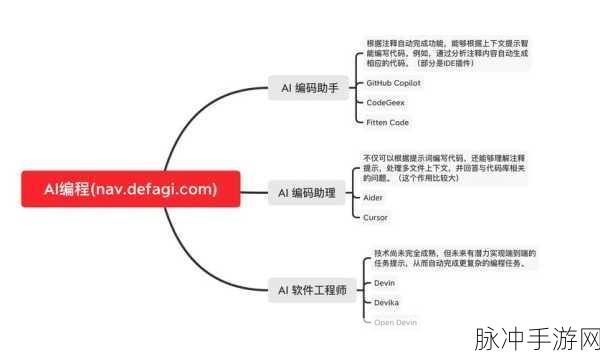 AI编码神器助力手游开发,五大顶尖工具深度剖析