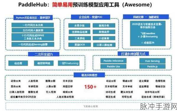 飞桨大规模分类库探秘,手游玩家的AI实战指南