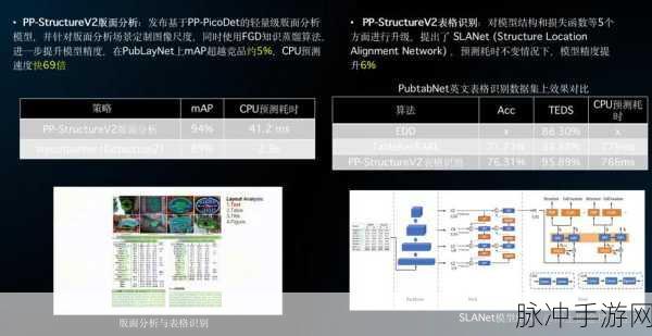 飞桨大规模分类库探秘,手游玩家的AI实战指南