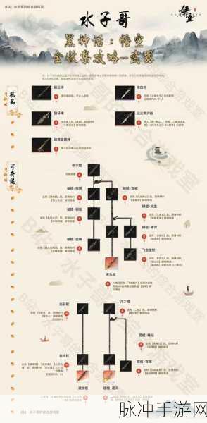 黑神话,悟空衣甲收集全攻略,玄铁征袍铠与全套战甲获取秘籍