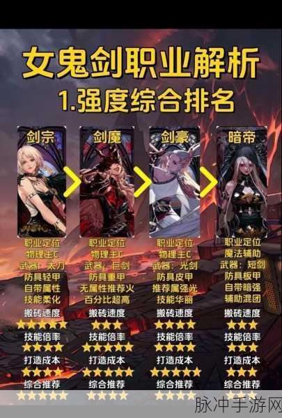 DNF月步归来,特工职业再登巅峰!0817国服职业平衡深度解析