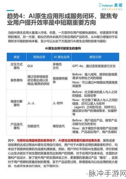 AI陪伴，手游玩家的新宠与未来趋势