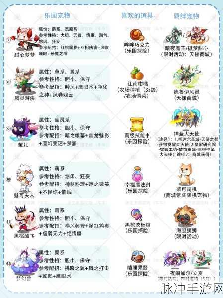 洛克王国乐园,揭秘吸引宠物的时间奥秘