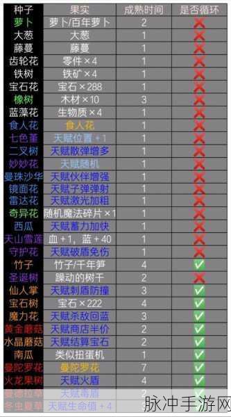 元气骑士,解锁花园最后一个花圃的终极攻略