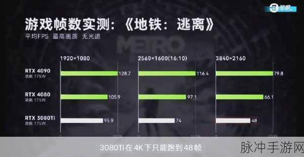 老黄意外爆料!下一代GPU芯片让摩尔定律黯然失色