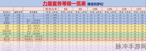 梦幻西游100J装备属性详解,国标与强化一网打尽