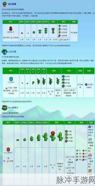 星露谷物语,椰子获取全攻略,轻松解锁稀有资源