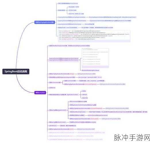 Bootldr引导革新,揭秘手游启动背后的神秘程序