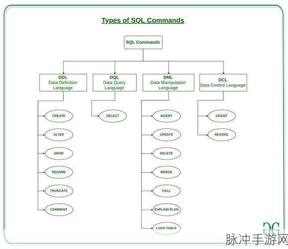 MySQL数据库分区表实战秘籍，手游开发者技能跃升之旅
