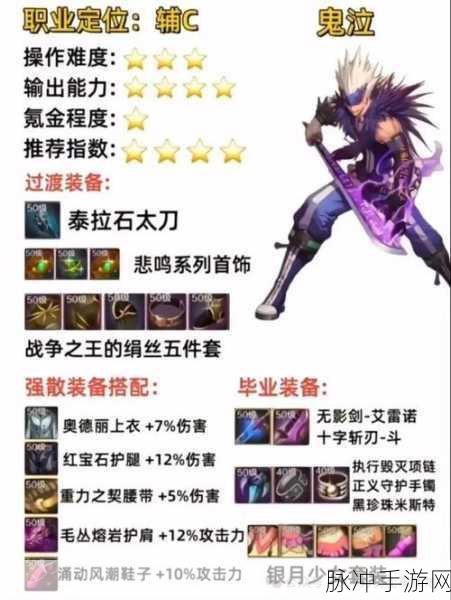 DNF瞎子史诗制作全攻略,解锁顶级传奇装备