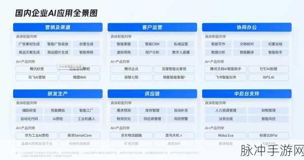500万数据揭秘,哪些职业正被AI抢饭碗,手游界如何应对?