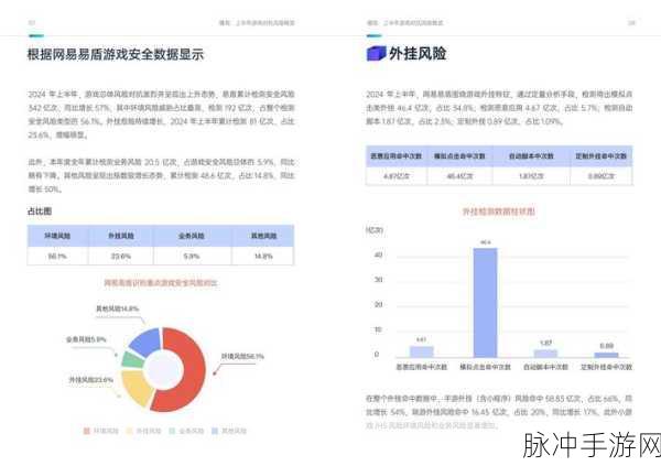 AI模型隐患曝光,手游玩家如何应对技术挑战与系统崩溃?