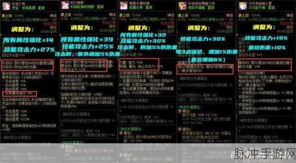 DNF玩家必看,遗忘魔法师的馈赠套装全面解析