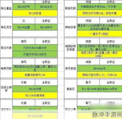 我的勇者血源矿高效获取攻略