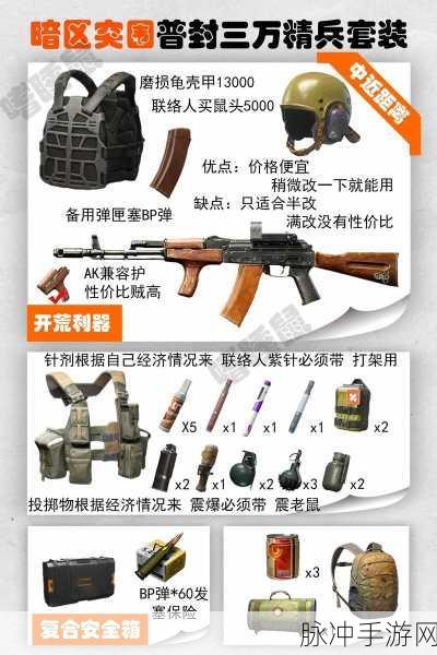 暗区突围,好友装备赠送全攻略