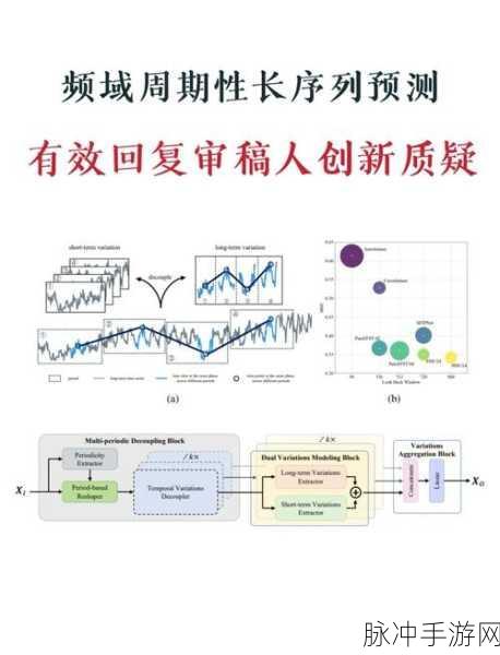 ICLR 2024新突破,进化灵感助力蛋白质研究,手游界如何借鉴?