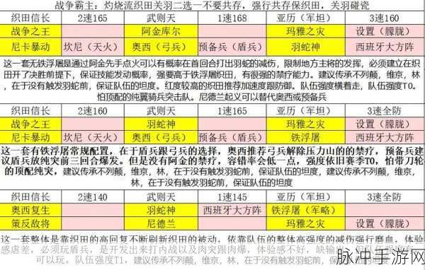 文明与征服,北条恐慌队阵容搭配全攻略