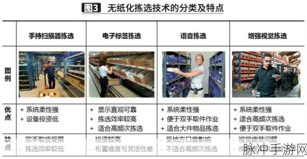 智能化自动化浪潮中,前端开发如何重塑手游新体验
