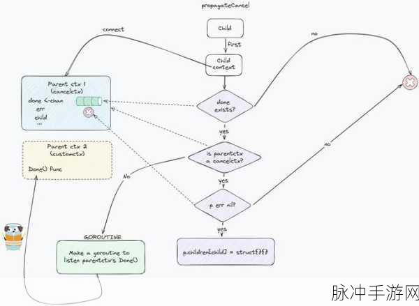 Ngo框架深度剖析,Go语言如何赋能手游高性能
