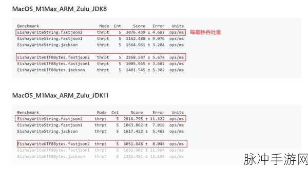Match库大揭秘,手游开发者JSON数据性能测试新宠