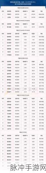 特斯拉股价飞天际,A股特斯拉概念股玩家新宠