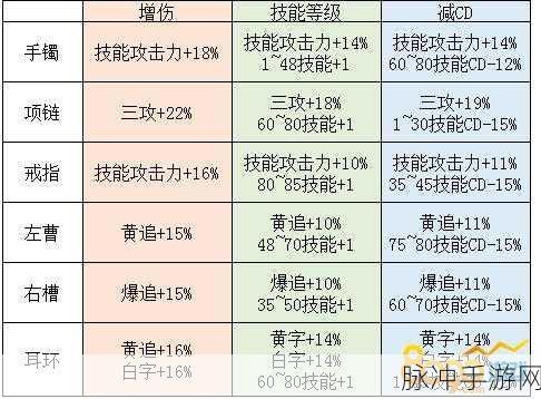 DNF史诗掉落深度解析,帕拉图姆等地图谁主沉浮?