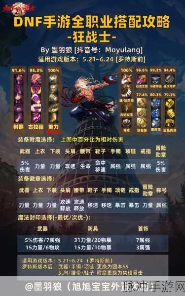 DNF魔法师新手角色选择指南,哪个更适合你?