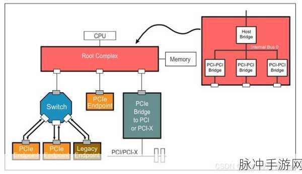 PCI Utilities,游戏玩家眼中的PCI总线管理神器