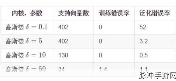 SVE2 SVMATCH指令,解锁手游多标记搜索新速度!