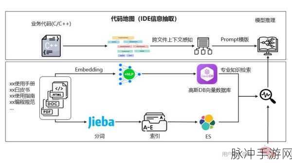 Chunking技术揭秘,RAG大模型下的手游文档革新之旅