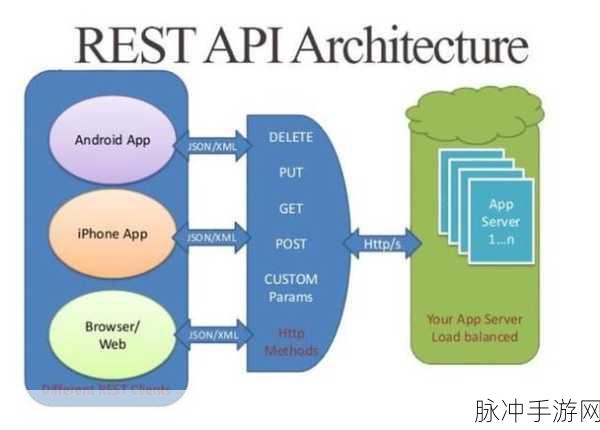 GWT-REST，异步RESTful客户端框架助力手游新飞跃